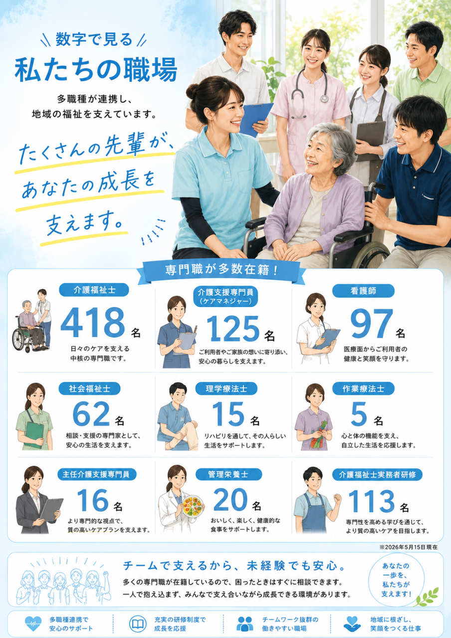 多職種が連携し、地域の安心を支えています
